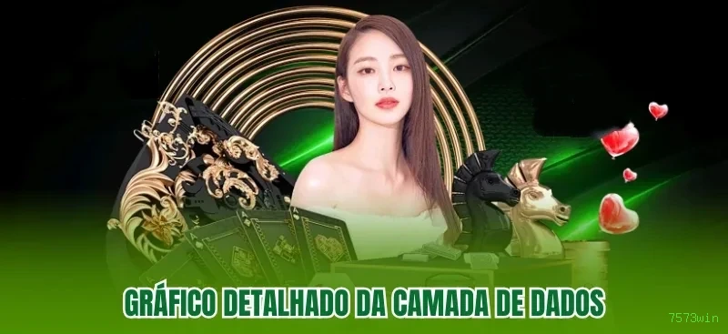 Proteção de Dados